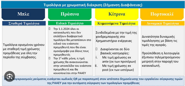 Screenshot 2024-01-01 at 18-49-41 ΔΕΗ ΠΡΑΣΙΝΟ ΤΙΜΟΛΟΓΙΟ - Αναζήτηση Google